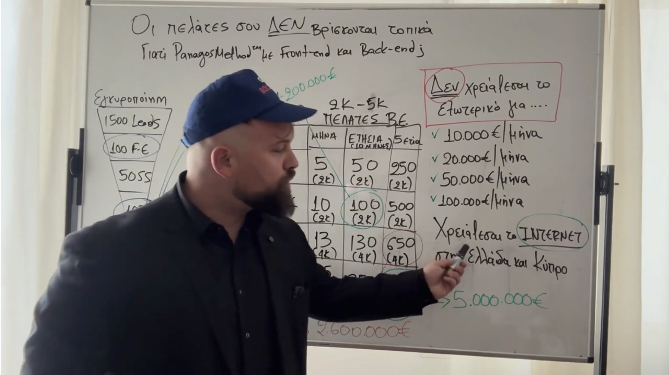 Υπηρεσίες Υψηλής Αξίας, Αύξηση Τιμών Υπηρεσιών